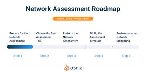 Network Assessment Template