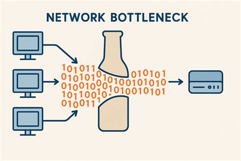 Network Bottlenecks