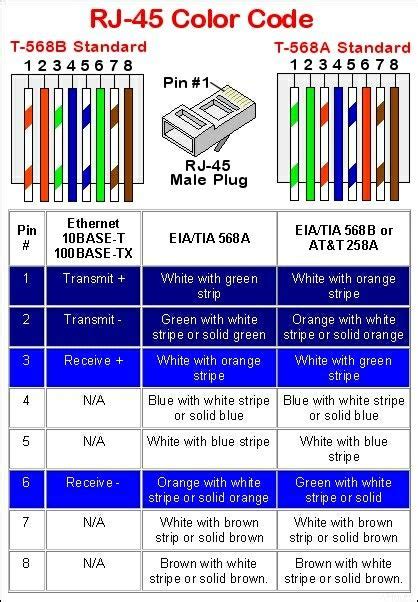 Network Cable Color Chart