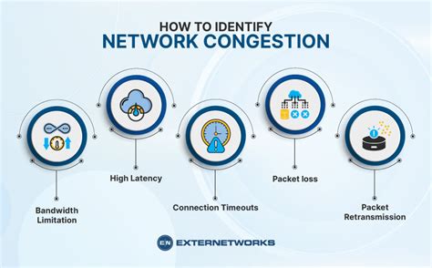 Network Congestion