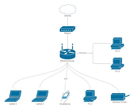 Network Diagram Examples
