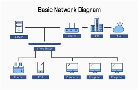 Network Diagram Templates and Examples Lucidchart Blog