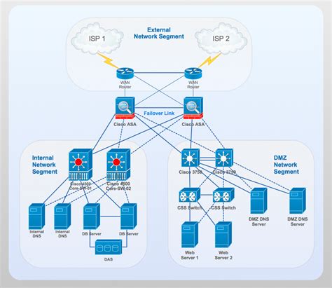 Network Diagrams