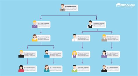 Network Marketing Structure