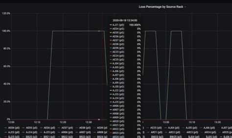 Network Packet Loss & Latency Monitoring on Roblox Cloud 