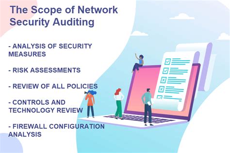 Network Security Audits