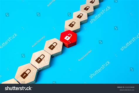 Network Security defect