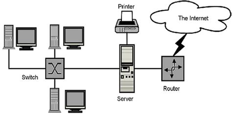 Network