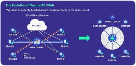 Network security in the new normal