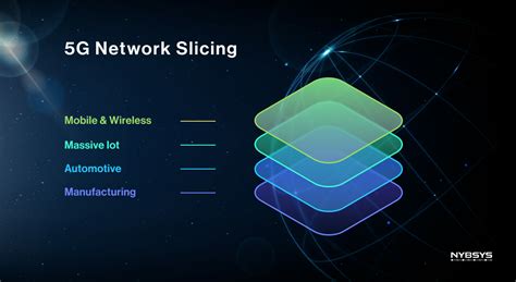 Network slicing