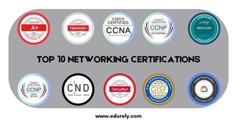 Networking