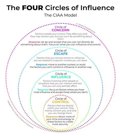 Networking Your Home Business within Circles of Influence