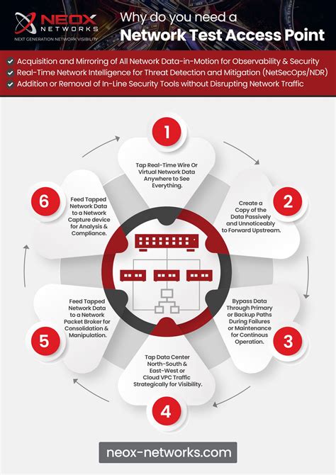 Networks need to catch up