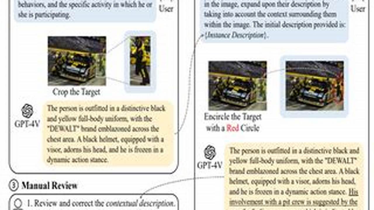 Neurips 2024 Datasets And Benchmarks Tracking System