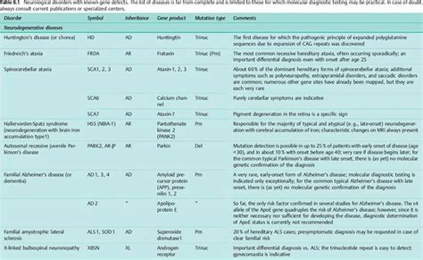 Neurological Parameters