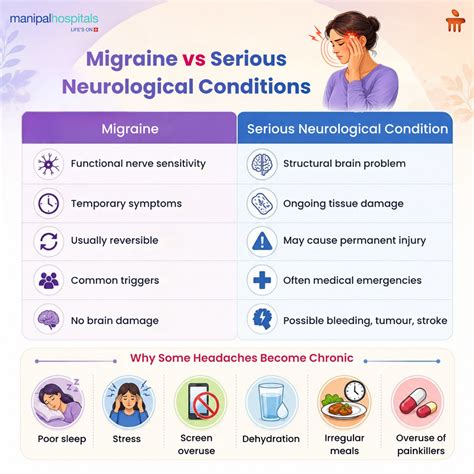 Neurological and Serious Conditions