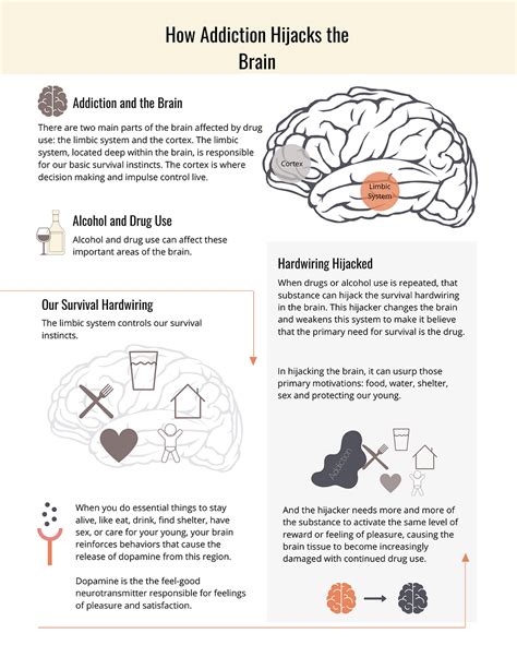 Neuroscience Of Addiction Worksheet