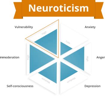 Neuroticism trait