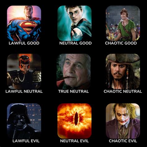 Neutral Evil Chart