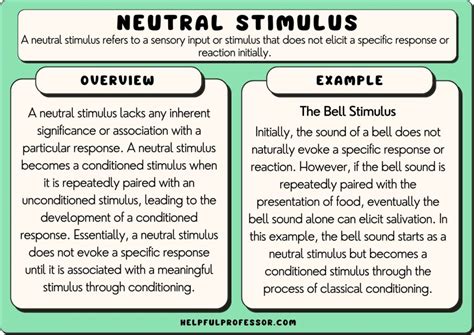 Neutral Stimulus Examples