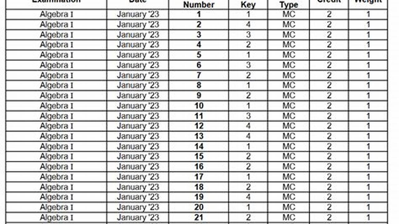 New Algebra 1 Regents 2024 Answer Key