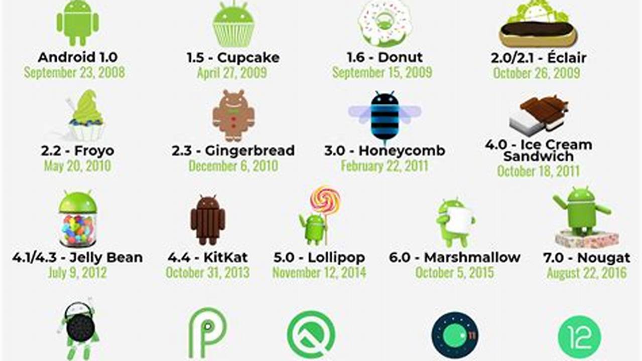 New Android Version 2024 Download