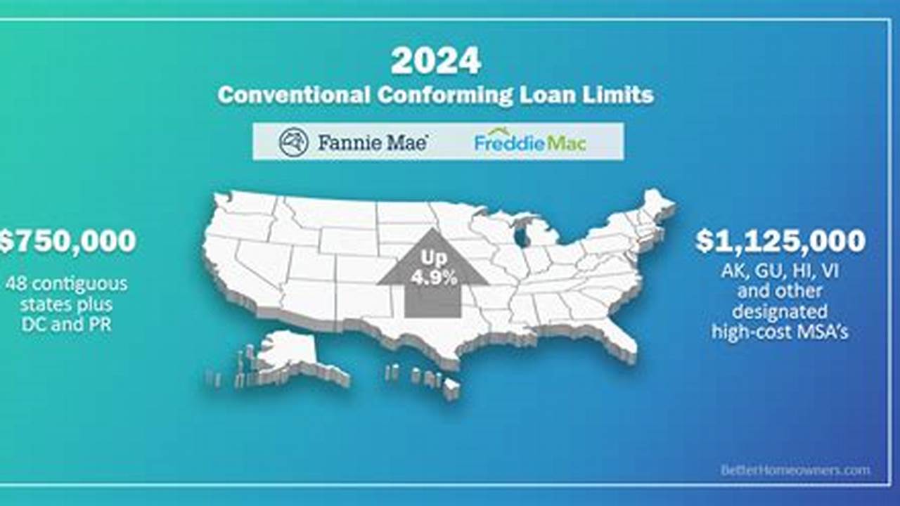 New Conforming Loan Limit 2024