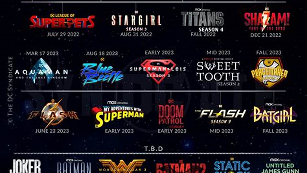 New Dc Projects 2025