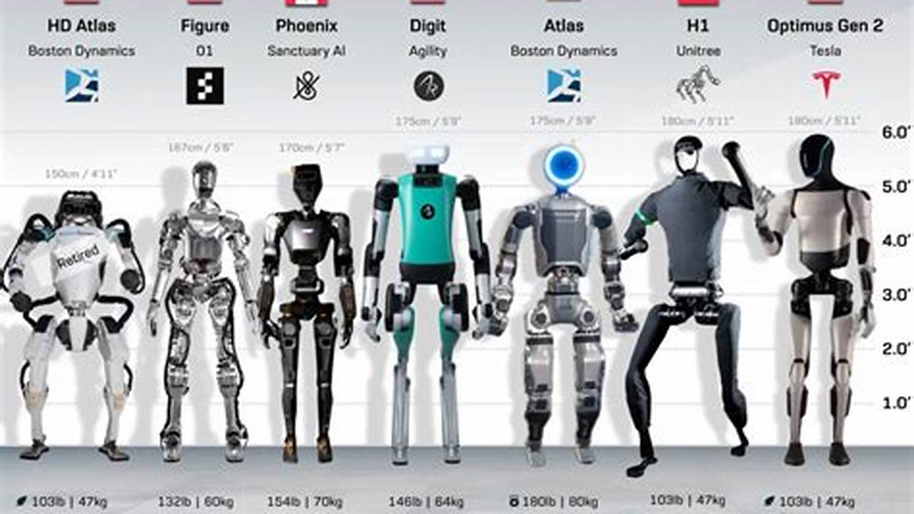 New Humanoid Robot 2025