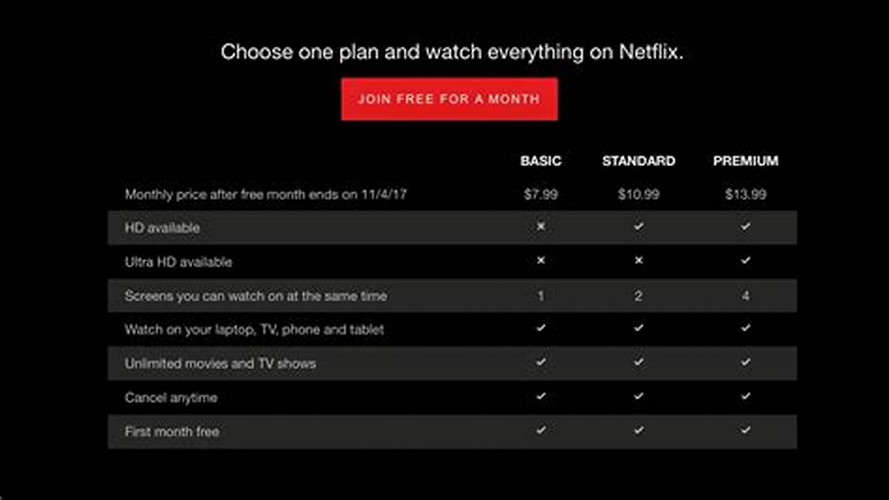 New Netflix Plans 2024