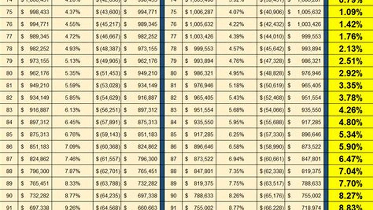 New Rmd Table For 2025 Ira Distribution Chart