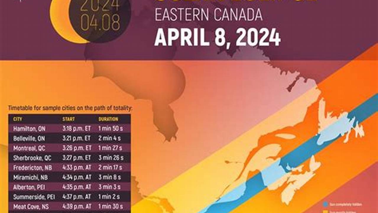 New Version Of Eclipse