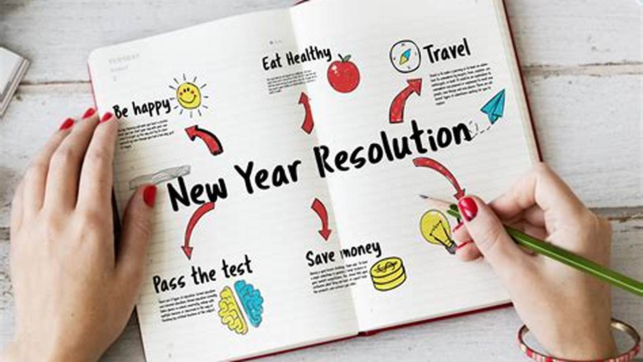 New Year Resolutions 2024 For The Environment