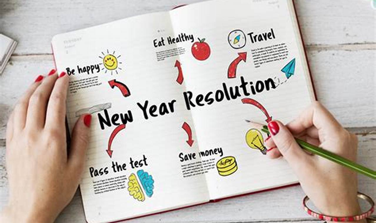New Year Resolutions 2024 For The Environment