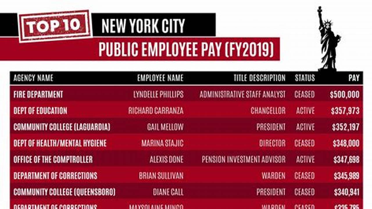 New York Salary Threshold 2024