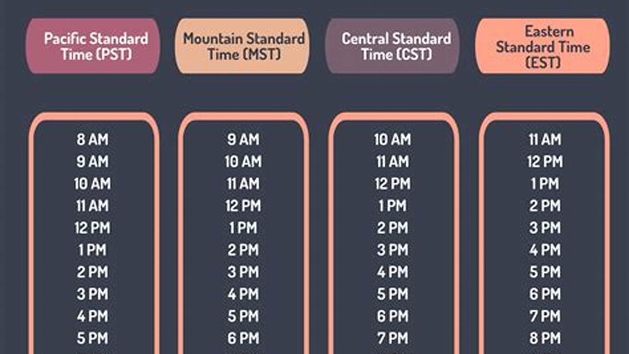 New York Time To Ist Time Converter