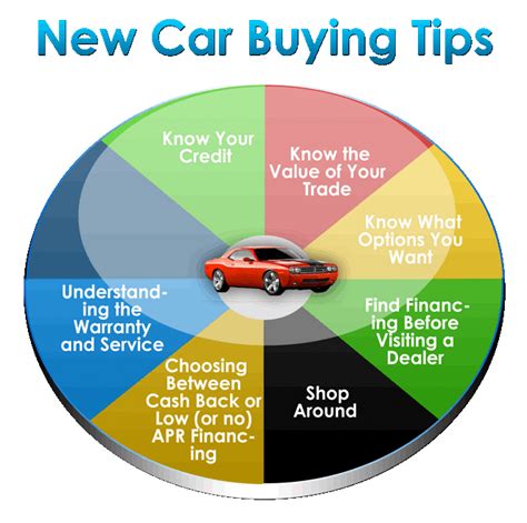 New Car Buying Tips