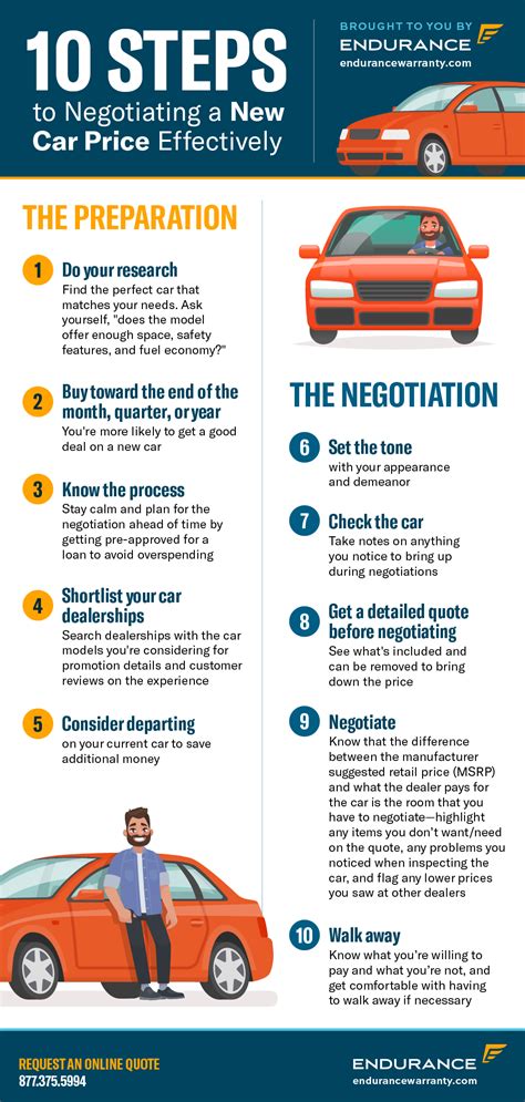 New Car Price Negotiation: Tips And Strategies For Getting The Best Deal