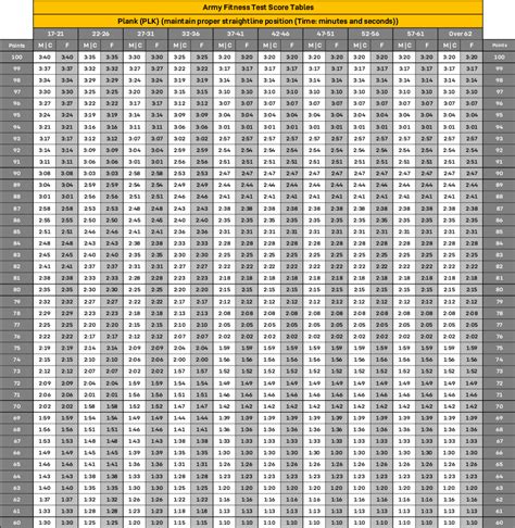 New Aft Score Chart