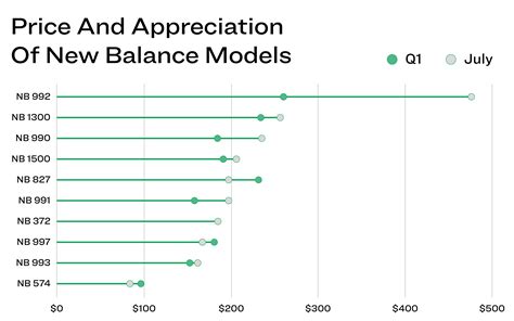 New Balance Stock Ticker