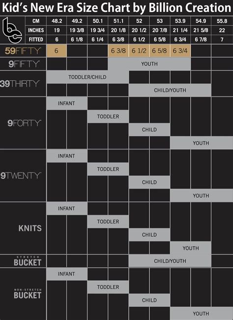 New Era Sizing Chart