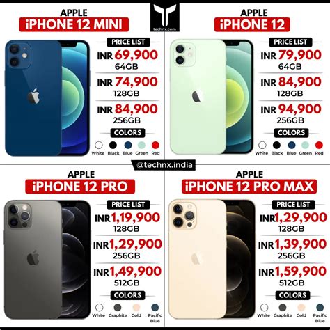 New Iphone 12 Price In India
