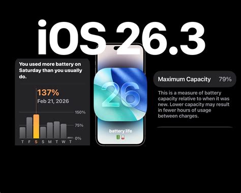 New Iphone Update Battery Life