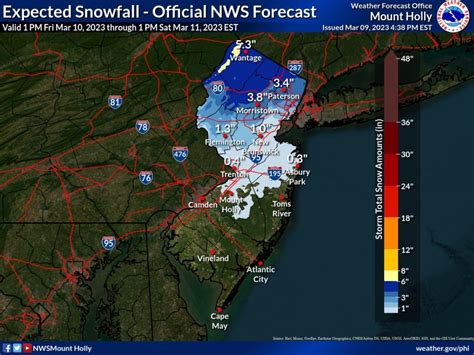 Experience the Fickleness of New Jersey Weather: Stay Ahead with Accurate Forecasts!