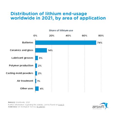 New Lithium Extraction Technology