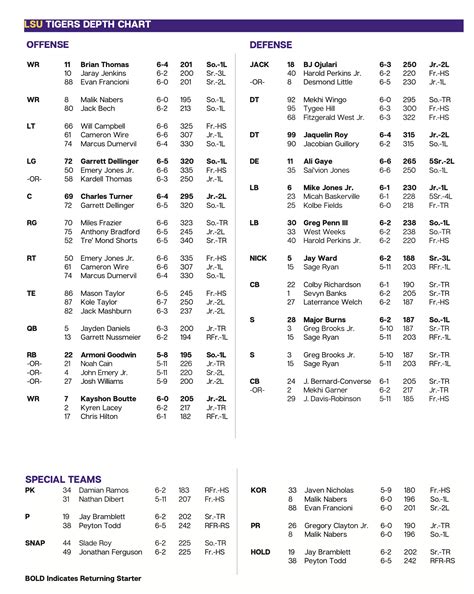 New Mexico Football Depth Chart