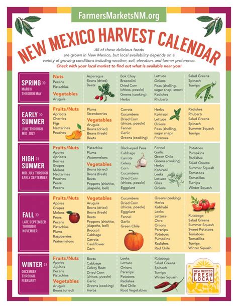 New Mexico Harvest Calendar
