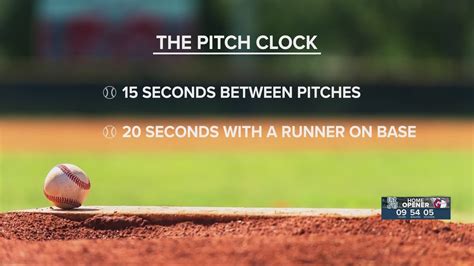 New Mlb Pitch Clock