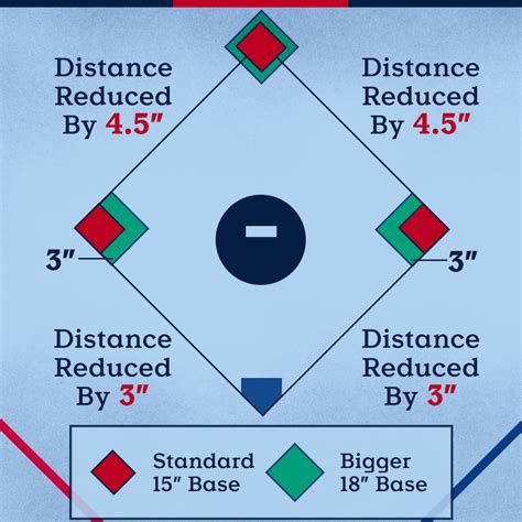 New Mlb Pitching Rules