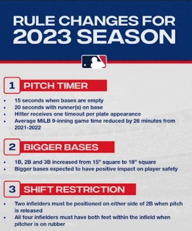New Mlb Rules For 2023